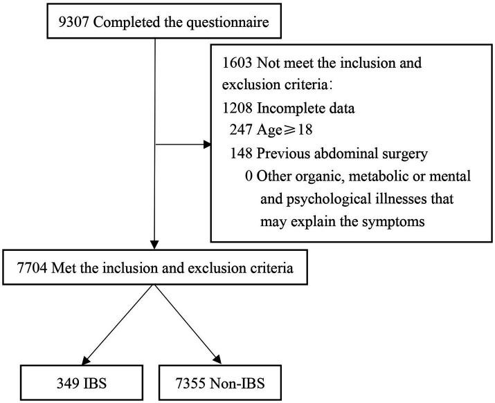 https://cdn.ncbi.nlm.nih.gov/pmc/blobs/8882/12318998/35a3ae870719/fpubh-13-1592358-g001.jpg