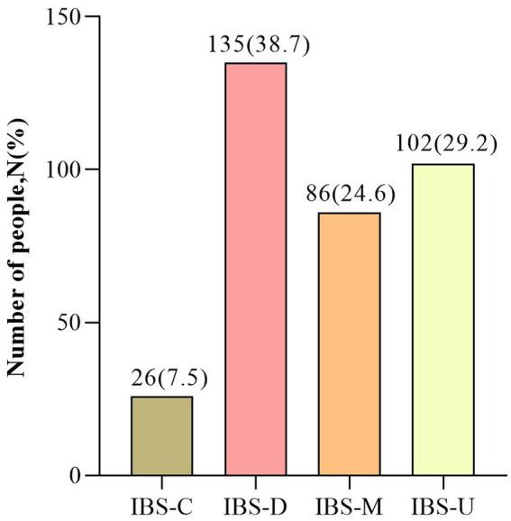 https://cdn.ncbi.nlm.nih.gov/pmc/blobs/8882/12318998/c89bc7186de6/fpubh-13-1592358-g002.jpg