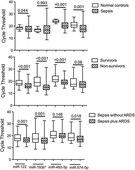 https://cdn.ncbi.nlm.nih.gov/pmc/blobs/8882/4262971/1ed9e3021b8c/13054_2014_704_Fig1_HTML.jpg