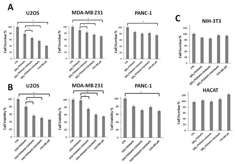 https://cdn.ncbi.nlm.nih.gov/pmc/blobs/8885/6222366/27a0cdddd39d/molecules-23-02447-g007.jpg