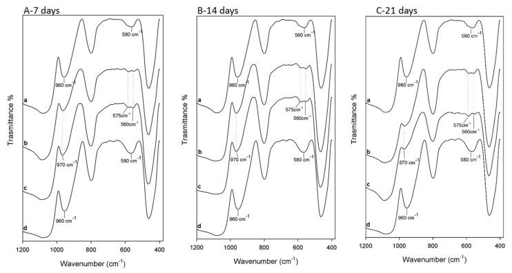 https://cdn.ncbi.nlm.nih.gov/pmc/blobs/8885/6222366/6259c5e74535/molecules-23-02447-g005.jpg