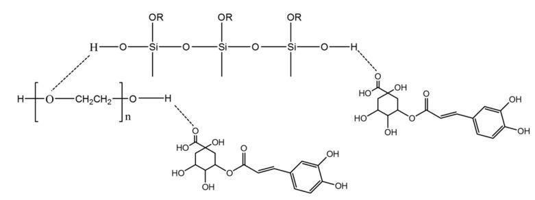 https://cdn.ncbi.nlm.nih.gov/pmc/blobs/8885/6222366/cfe48358c675/molecules-23-02447-g003.jpg