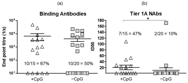 https://cdn.ncbi.nlm.nih.gov/pmc/blobs/8885/9965773/0535c1ba9a59/vaccines-11-00376-g005.jpg