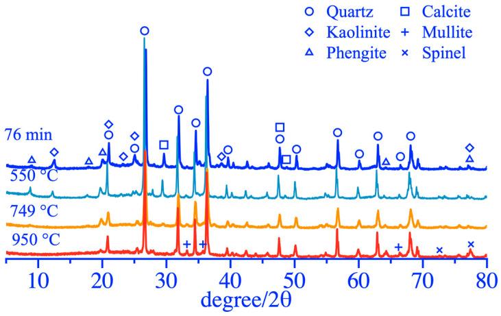 https://cdn.ncbi.nlm.nih.gov/pmc/blobs/8887/10534527/736103c91b5a/materials-16-06321-g012.jpg