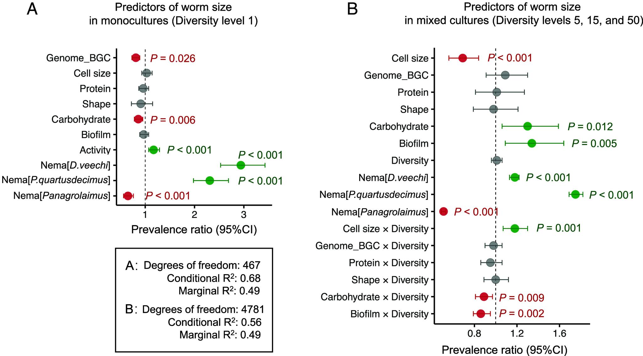 https://cdn.ncbi.nlm.nih.gov/pmc/blobs/8889/11670093/46833671acce/pnas.2410210121fig03.jpg