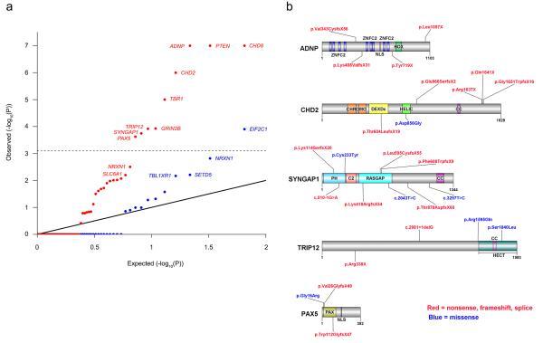 https://cdn.ncbi.nlm.nih.gov/pmc/blobs/888a/4249945/318d8fc85286/nihms-636245-f0001.jpg