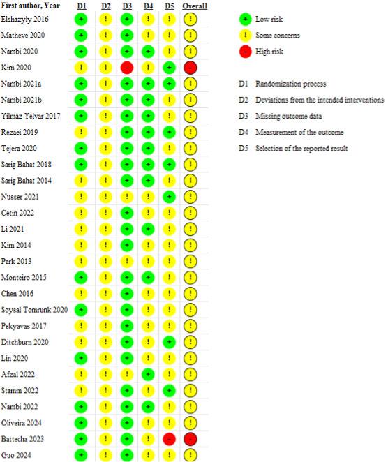 https://cdn.ncbi.nlm.nih.gov/pmc/blobs/888c/11369537/35fc25d23ad3/jmir_v26i1e48787_fig2.jpg