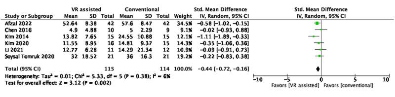 https://cdn.ncbi.nlm.nih.gov/pmc/blobs/888c/11369537/a17ce21c17fe/jmir_v26i1e48787_fig4.jpg