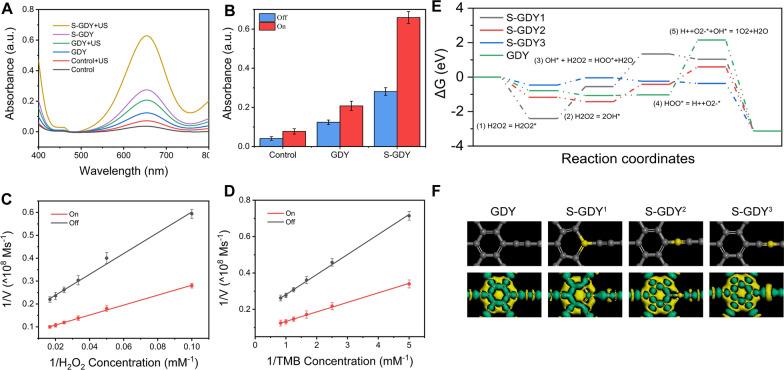https://cdn.ncbi.nlm.nih.gov/pmc/blobs/888e/10474662/3ee395721d23/12951_2023_2059_Fig3_HTML.jpg