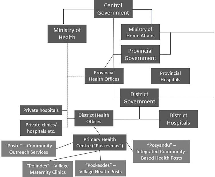 https://cdn.ncbi.nlm.nih.gov/pmc/blobs/8890/10021386/974e13ff884d/pgph.0000845.g001.jpg