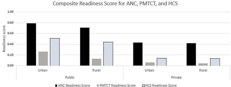 https://cdn.ncbi.nlm.nih.gov/pmc/blobs/8890/10021386/a43f59860888/pgph.0000845.g003.jpg