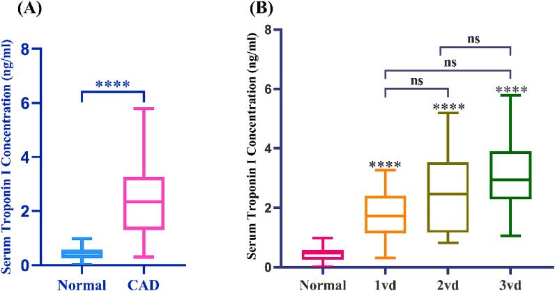 https://cdn.ncbi.nlm.nih.gov/pmc/blobs/8890/10792579/6dec35a8ea7c/gr5.jpg