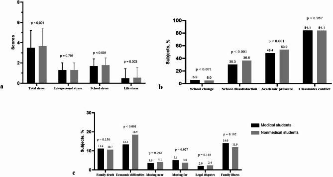 https://cdn.ncbi.nlm.nih.gov/pmc/blobs/8892/11841301/fa6c54054c2c/12889_2025_21944_Fig1_HTML.jpg