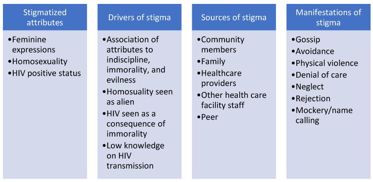 https://cdn.ncbi.nlm.nih.gov/pmc/blobs/8892/8702001/9d148d31b4c9/ijerph-18-13103-g001.jpg