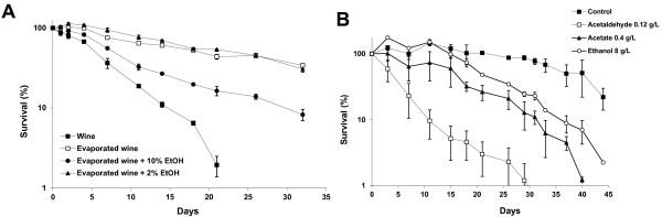 https://cdn.ncbi.nlm.nih.gov/pmc/blobs/8893/3503821/baf29ea679b6/1475-2859-11-104-2.jpg