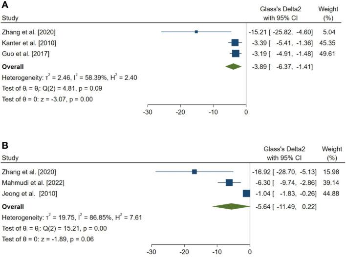 https://cdn.ncbi.nlm.nih.gov/pmc/blobs/8893/9927015/a3eec583718e/fendo-14-1123999-g007.jpg