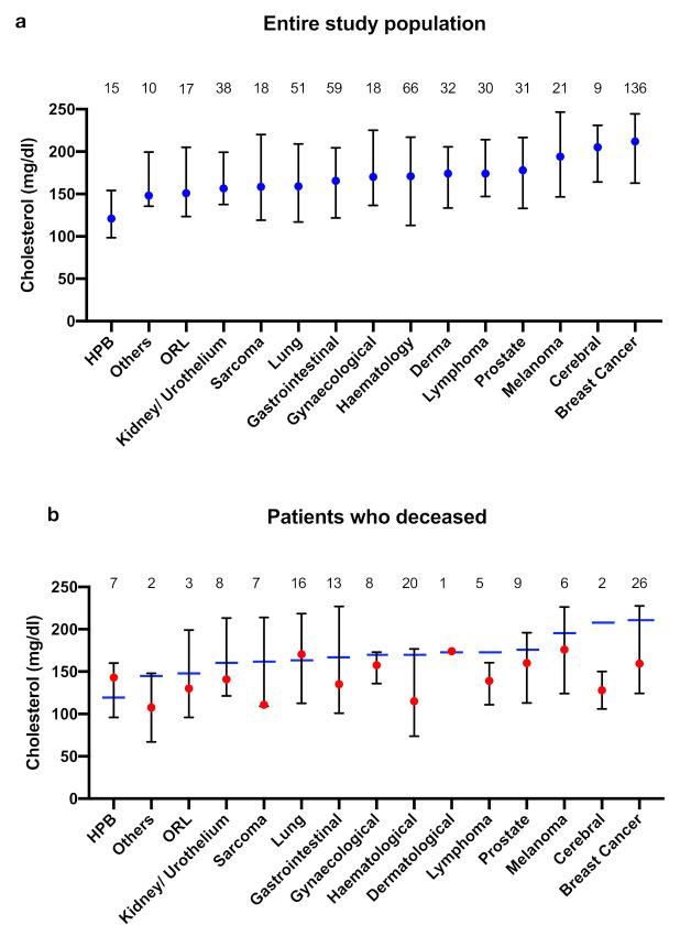https://cdn.ncbi.nlm.nih.gov/pmc/blobs/8894/7985794/e7e4895d3f37/curroncol-28-00085-g002.jpg