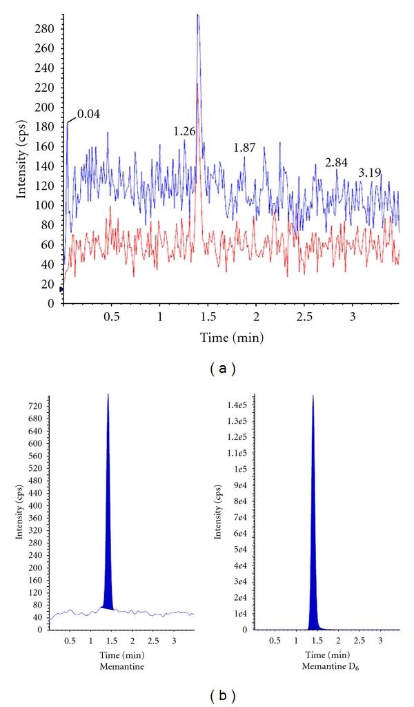 https://cdn.ncbi.nlm.nih.gov/pmc/blobs/8895/3335321/5610692c56c0/JAMC2012-101249.003.jpg