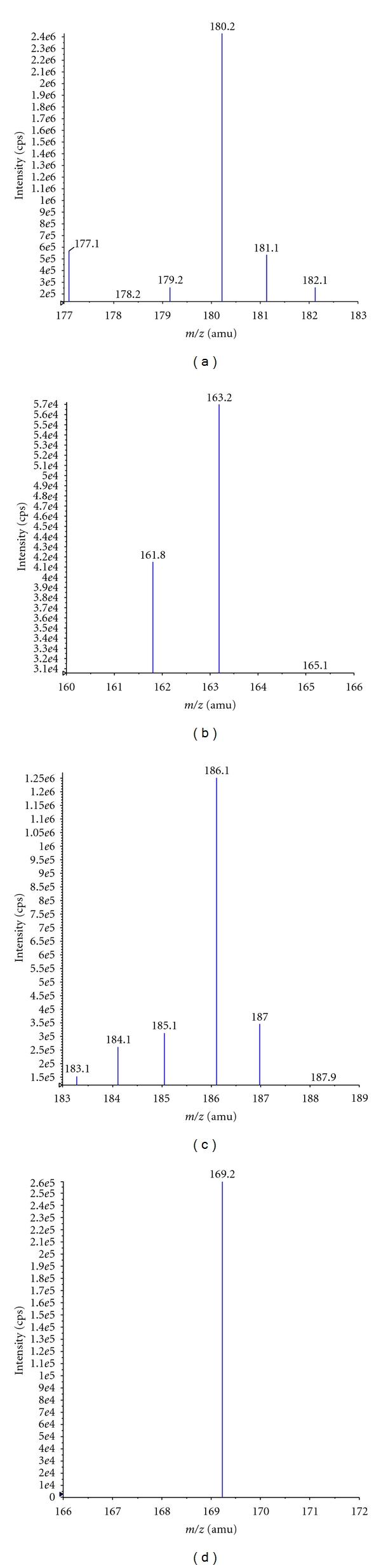 https://cdn.ncbi.nlm.nih.gov/pmc/blobs/8895/3335321/b6061f07c22f/JAMC2012-101249.002.jpg