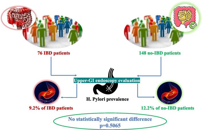 https://cdn.ncbi.nlm.nih.gov/pmc/blobs/8896/11218114/04270f1b5a4c/12887_2024_4902_Fig2_HTML.jpg