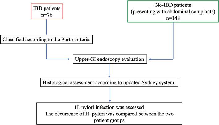https://cdn.ncbi.nlm.nih.gov/pmc/blobs/8896/11218114/932b97a818b1/12887_2024_4902_Fig1_HTML.jpg