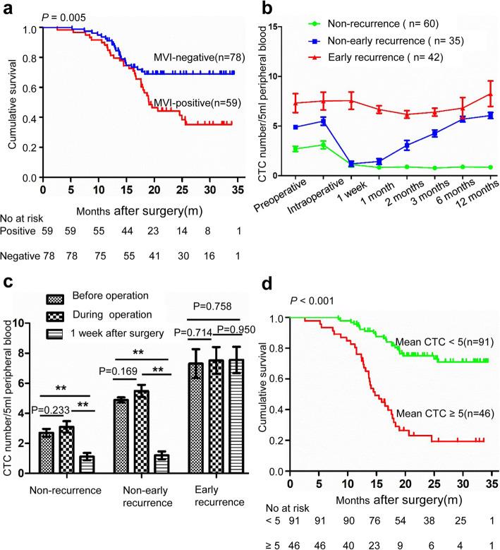 https://cdn.ncbi.nlm.nih.gov/pmc/blobs/8896/7603758/1d28d5789160/12885_2020_7488_Fig4_HTML.jpg