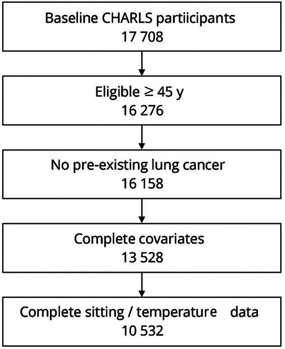 https://cdn.ncbi.nlm.nih.gov/pmc/blobs/8897/12279484/a1a4670313d3/fpubh-13-1622767-g001.jpg