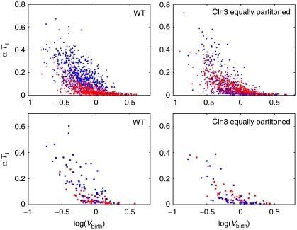 https://cdn.ncbi.nlm.nih.gov/pmc/blobs/889a/2947364/4a4e05b2c908/msb201055-f12.jpg