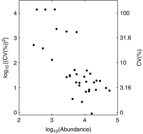 https://cdn.ncbi.nlm.nih.gov/pmc/blobs/889a/2947364/6ac561ad82ff/msb201055-f11.jpg