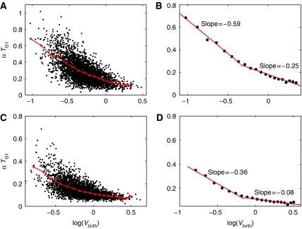 https://cdn.ncbi.nlm.nih.gov/pmc/blobs/889a/2947364/75157830a7e2/msb201055-f6.jpg