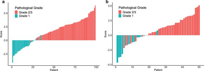 https://cdn.ncbi.nlm.nih.gov/pmc/blobs/889a/7907291/d3b9c1d7f4f7/13550_2021_760_Fig3_HTML.jpg