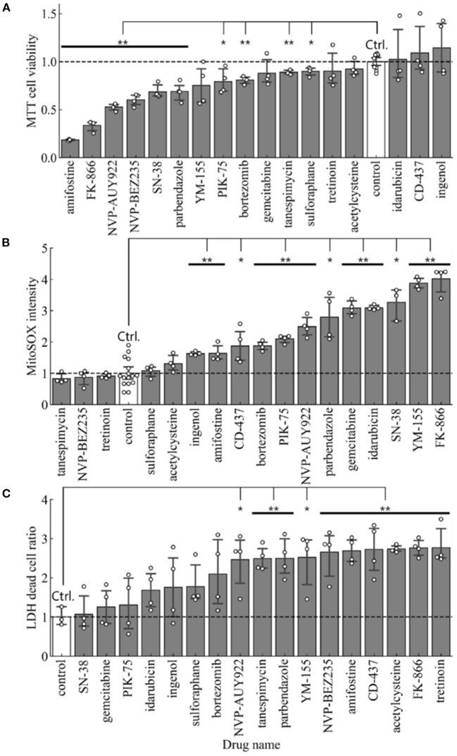 https://cdn.ncbi.nlm.nih.gov/pmc/blobs/889a/8989014/39794a8ad7c4/fcvm-09-842641-g0003.jpg