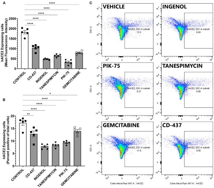 https://cdn.ncbi.nlm.nih.gov/pmc/blobs/889a/8989014/c89ef448b831/fcvm-09-842641-g0006.jpg