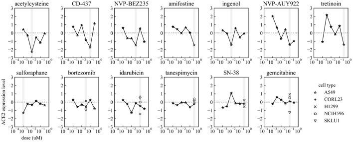 https://cdn.ncbi.nlm.nih.gov/pmc/blobs/889a/8989014/e73ae934f021/fcvm-09-842641-g0002.jpg