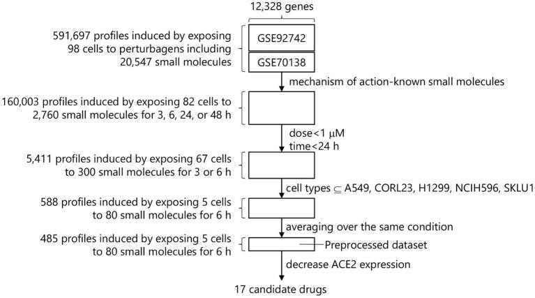 https://cdn.ncbi.nlm.nih.gov/pmc/blobs/889a/8989014/fe28f55a0926/fcvm-09-842641-g0001.jpg