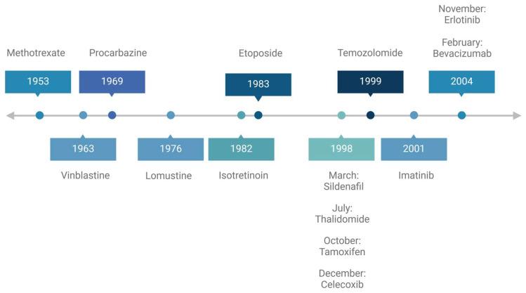 https://cdn.ncbi.nlm.nih.gov/pmc/blobs/889b/11988343/eb057ded092a/ijms-26-02955-g001.jpg