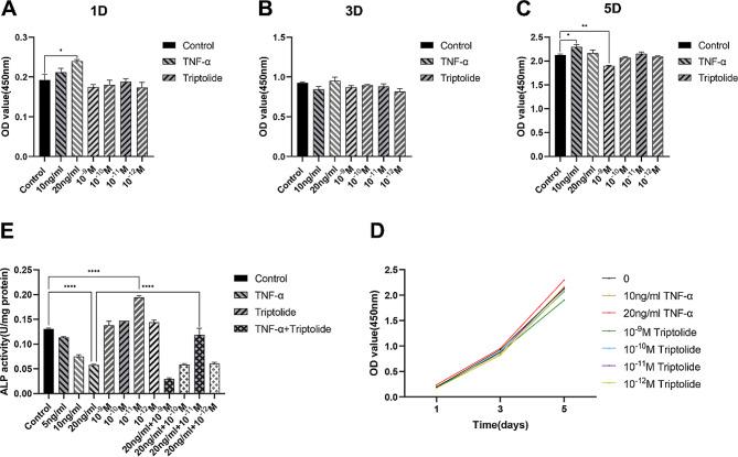 https://cdn.ncbi.nlm.nih.gov/pmc/blobs/88a0/10916329/88a9ad54b8c4/12906_2024_4408_Fig2_HTML.jpg