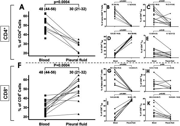 https://cdn.ncbi.nlm.nih.gov/pmc/blobs/88a0/3718618/464a418a7ace/1471-2407-13-324-1.jpg