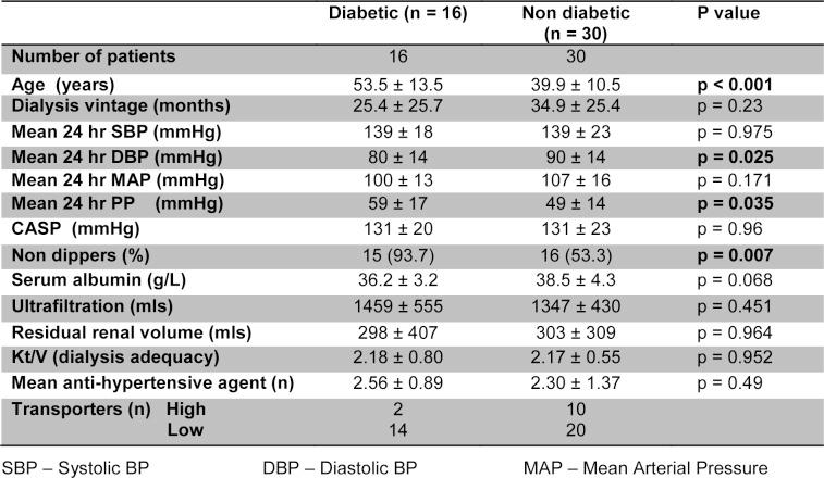https://cdn.ncbi.nlm.nih.gov/pmc/blobs/88a0/4928010/a51c390ce268/EXCLI-11-116-t-002.jpg