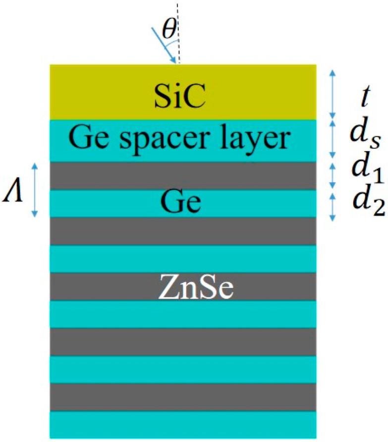 https://cdn.ncbi.nlm.nih.gov/pmc/blobs/88a0/9230028/e1dcdc1edf7e/micromachines-13-00920-g001.jpg