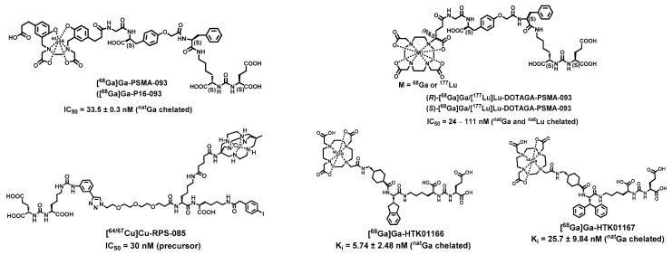 https://cdn.ncbi.nlm.nih.gov/pmc/blobs/88a1/8835702/273ea6e7dc61/ijms-23-01158-g003.jpg