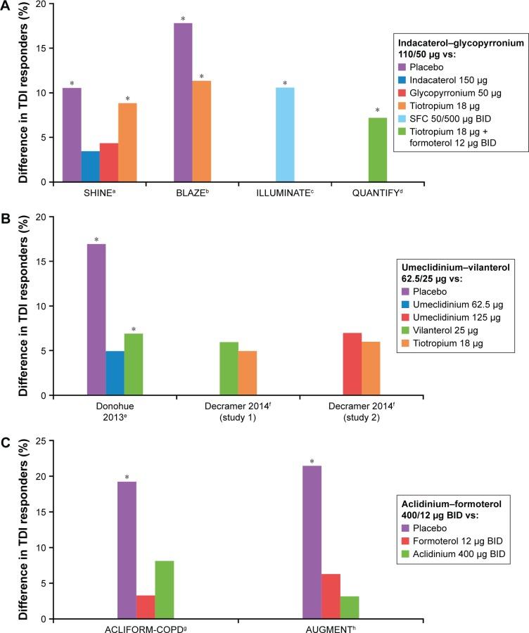 https://cdn.ncbi.nlm.nih.gov/pmc/blobs/88a2/5221557/efe3a60a61bd/copd-12-141Fig2.jpg
