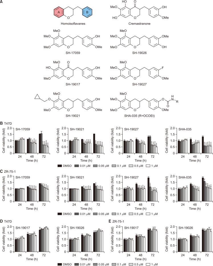 https://cdn.ncbi.nlm.nih.gov/pmc/blobs/88a3/10468425/4684335a6d0a/bt-31-5-526-f1.jpg