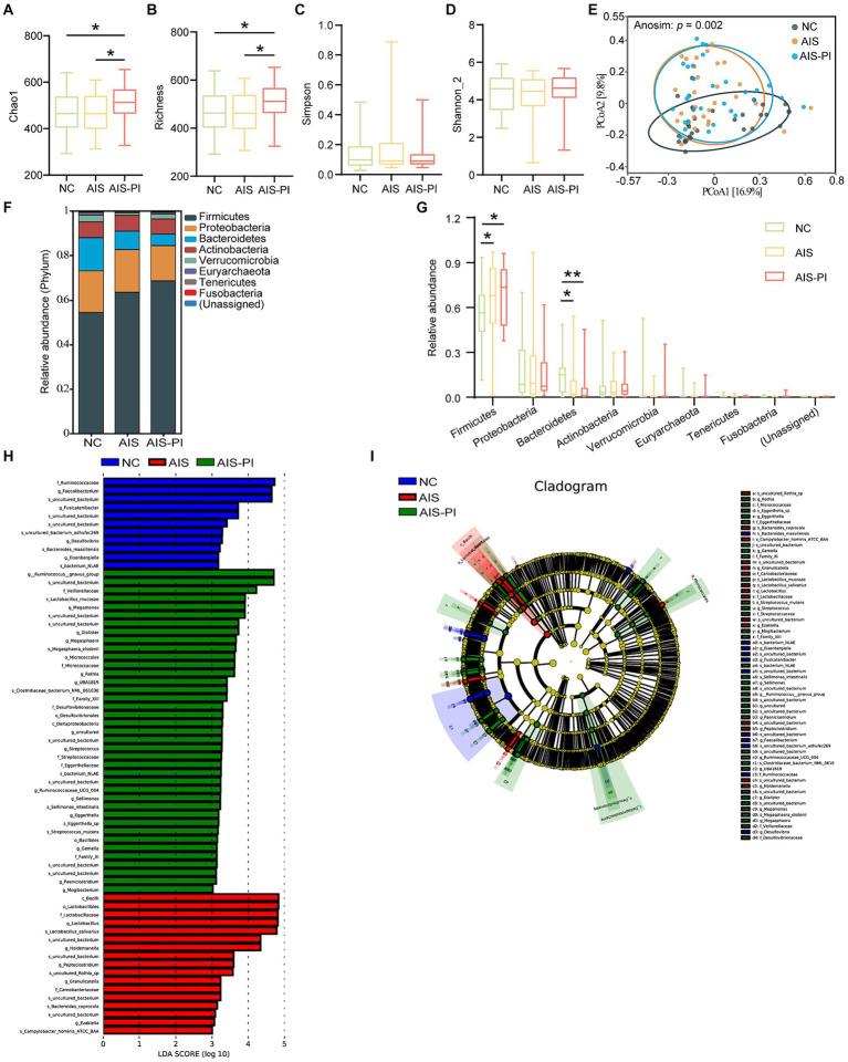 https://cdn.ncbi.nlm.nih.gov/pmc/blobs/88a6/11374613/2d706ebd199a/fmicb-15-1432958-g002.jpg