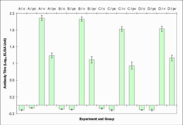https://cdn.ncbi.nlm.nih.gov/pmc/blobs/88a6/1500997/5134e00441ff/1743-422X-3-42-5.jpg