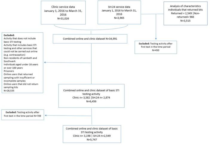 https://cdn.ncbi.nlm.nih.gov/pmc/blobs/88a8/6204942/71b6db43a953/sextrans-2017-053302f01.jpg