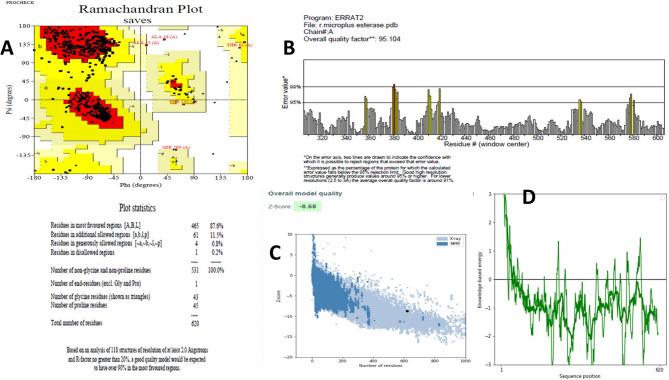 https://cdn.ncbi.nlm.nih.gov/pmc/blobs/88ac/12141467/f8c4dad51033/41598_2025_1672_Fig4_HTML.jpg