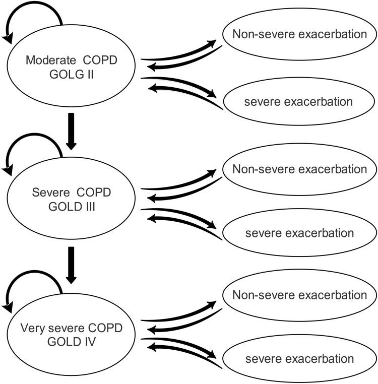 https://cdn.ncbi.nlm.nih.gov/pmc/blobs/88af/10520256/5450c48f9545/COPD-18-2093-g0001.jpg