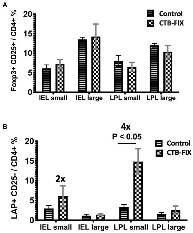 https://cdn.ncbi.nlm.nih.gov/pmc/blobs/88b0/7251037/bc90a4c04345/fimmu-11-00844-g0003.jpg