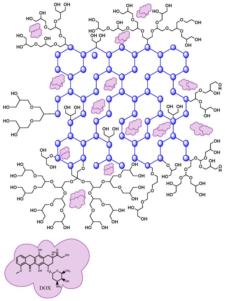 https://cdn.ncbi.nlm.nih.gov/pmc/blobs/88b3/10820493/87376a329ea0/nanomaterials-14-00186-g008.jpg